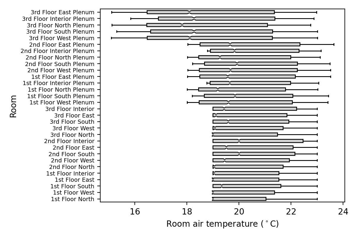 ../_images/figure_how_to_plot_room_air_temperatures.png