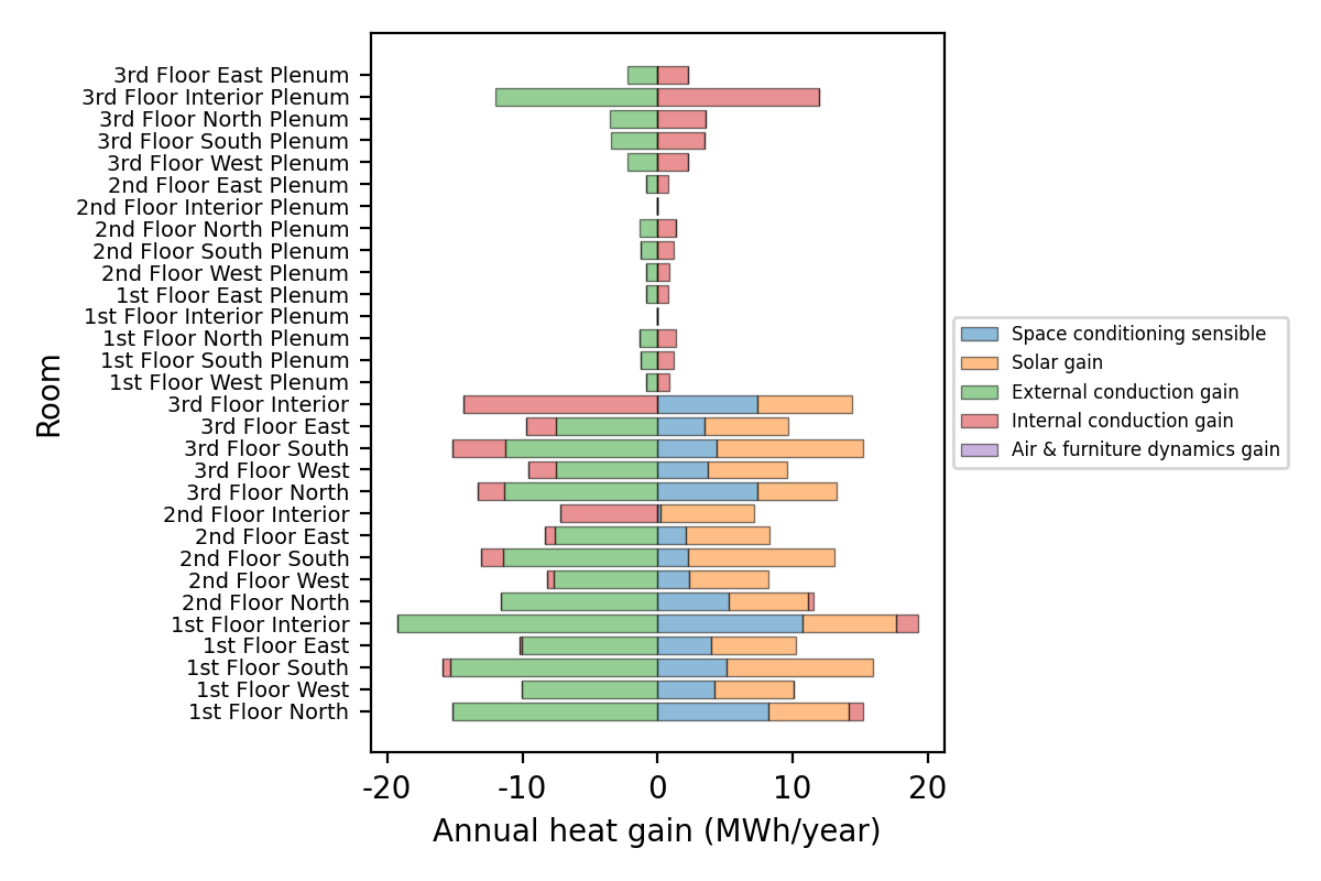 ../_images/figure_how_to_plot_room_heat_balances.png