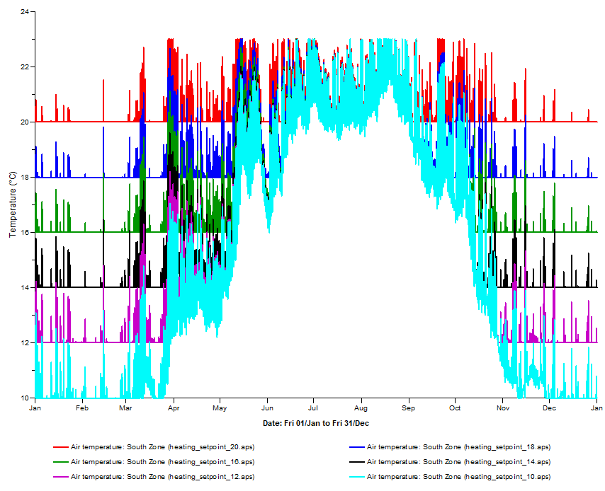 ../_images/figure_parametric_run_thermostat.png